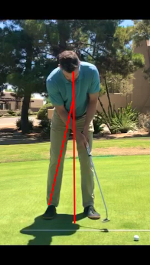 Face-On of my putting stroke 