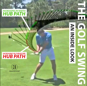 THE GOLF SWING an inside look