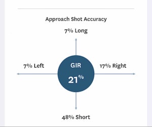 Improving Your Approach Shots: Tips for Hitting More Greens